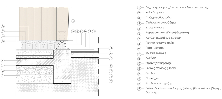 Archisearch Πάρκο Αγροτικής Καινοτομίας Ηπείρου: Ανασχεδιασμός και Επανάχρηση του πρώην Γεωργικού Σταθμού Ιωαννίνων | Διπλωματική εργασία από τις Αθανασία Κλούρα και Εμμανουέλα Μυρτάκη