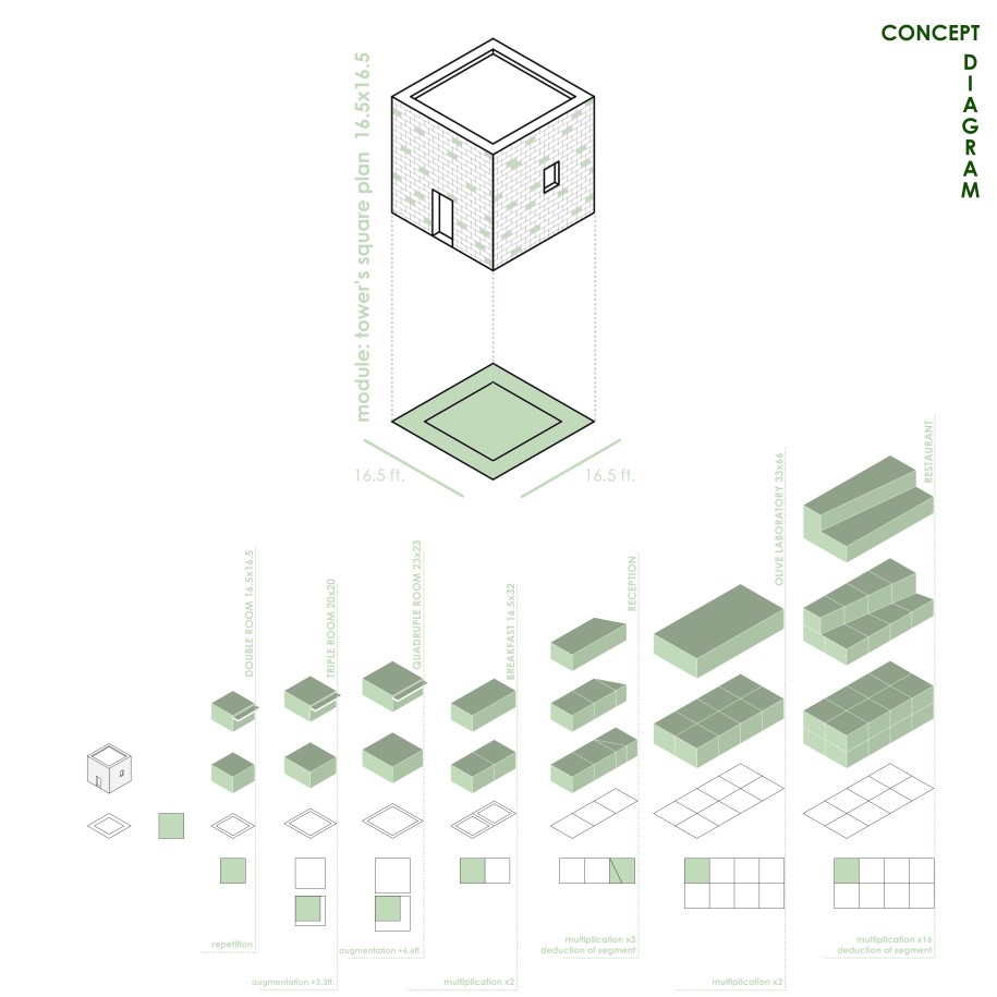 Archisearch Ergo.Tourism/ o Live Resort | Diploma thesis by Bousoula Konstantina and Kontou Marina