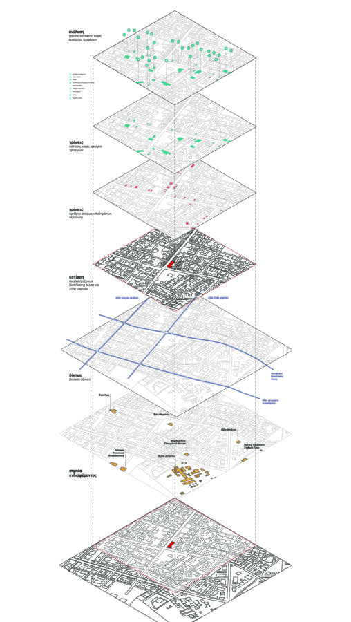 Area Analysis