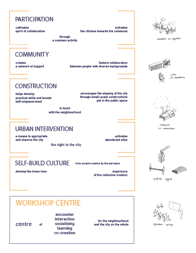 Archisearch Cooperative Construction Centre in Metaxourgeio, Athens | Diploma thesis project by Athina Maria Georgiadi, Thalassini Karali & Ourania Agoranou