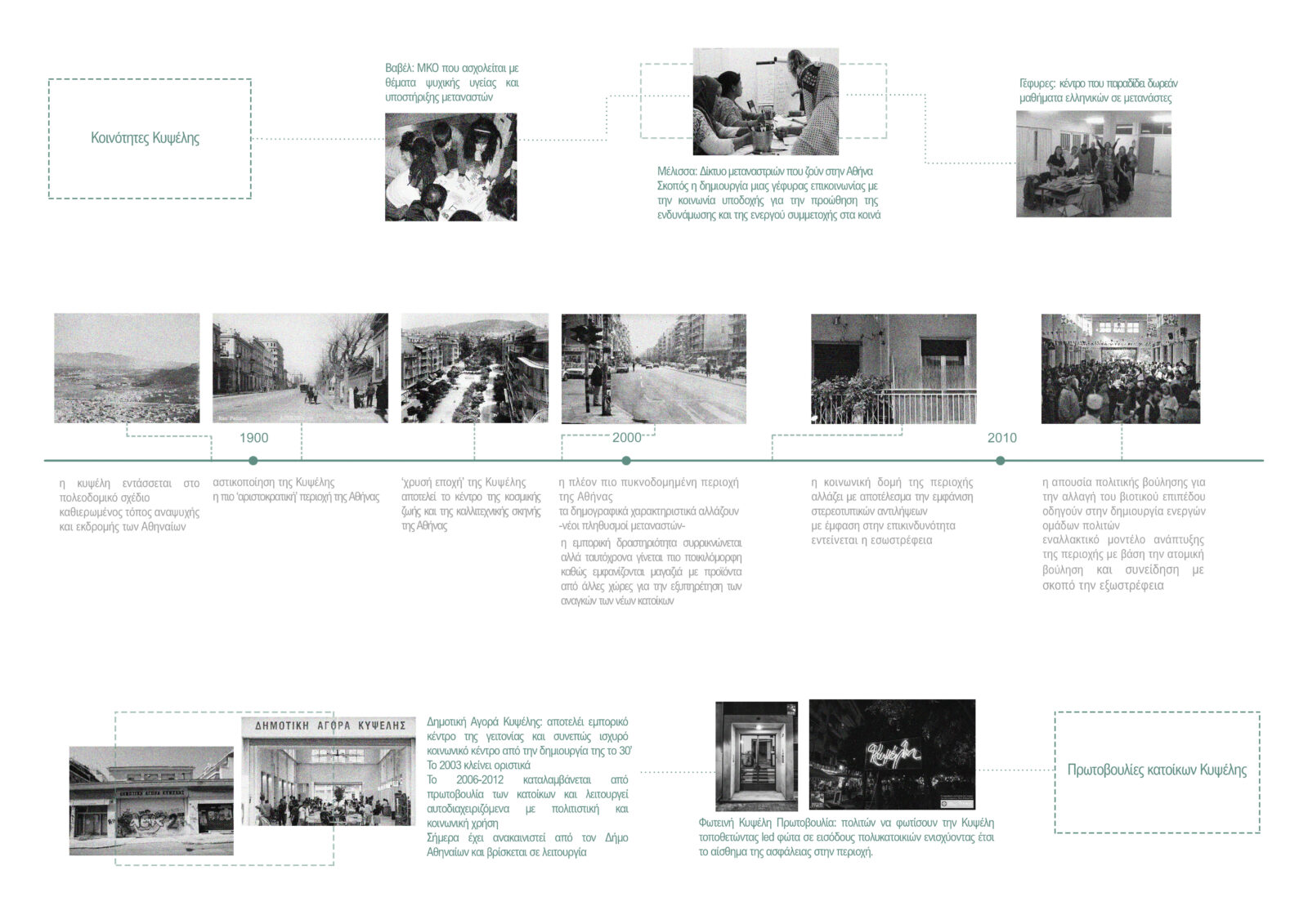Archisearch Αστικές φωλιές: ένα δίκτυο αυτοδιαχειριζόμενων πάρκων τσέπης στην Κυψέλη | Διπλωματική εργασία της Πηνελόπης-Ελένης Κώστα
