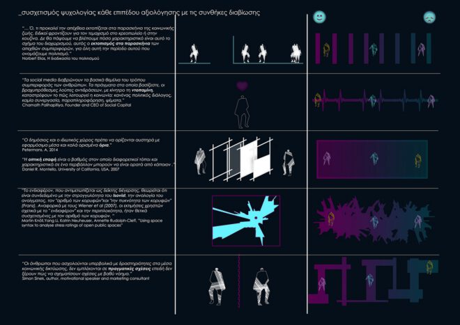 Archisearch Socially Interconnected Community – SIC   |   Thesis by Kalaitzaki Maria &  Serdari Theodora