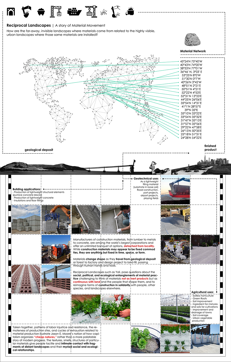 Archisearch Post-Geographies: Ways of Inhabiting the World | Diploma project by Panagiotis Kalantzis