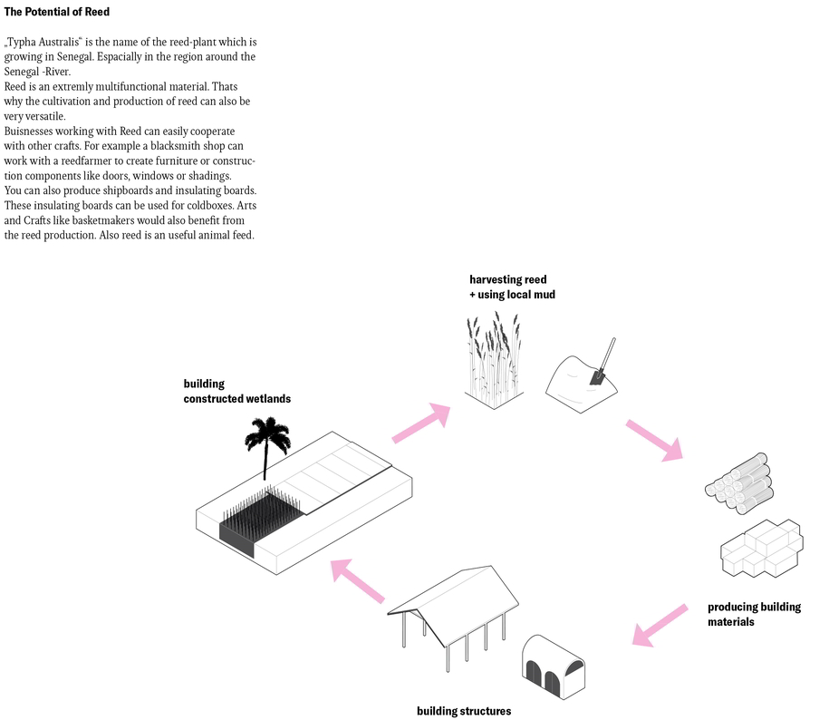 Archisearch De La Merde à L‘or | Pandemic Architecture Top100