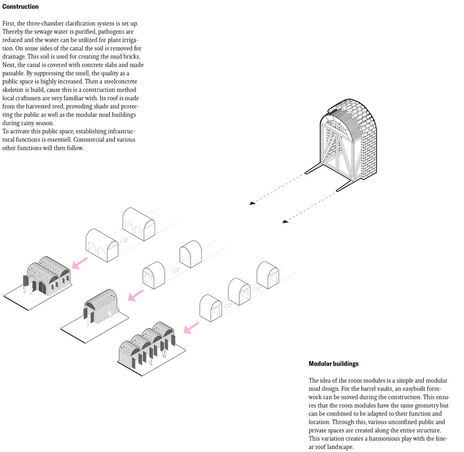 Archisearch De La Merde à L‘or | Pandemic Architecture Top100