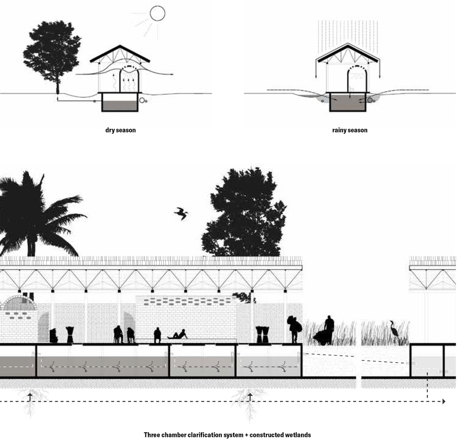 Archisearch De La Merde à L‘or | Pandemic Architecture Top100