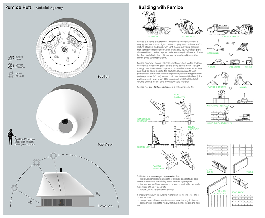 Archisearch Post-Geographies: Ways of Inhabiting the World | Diploma project by Panagiotis Kalantzis