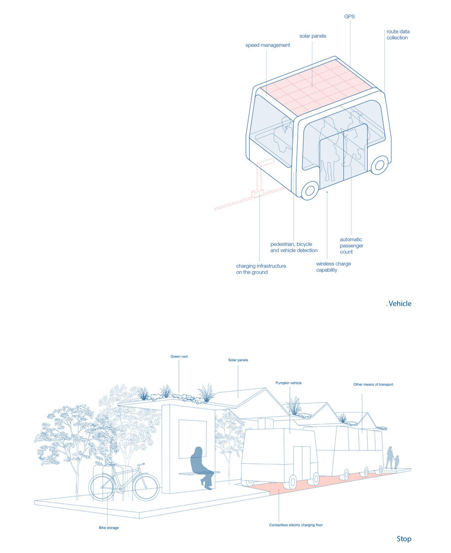 Archisearch The Pumpkin_A new public transport for the city of Athens | competition entry by Foteini Bouliari & Sophia Michopoulou