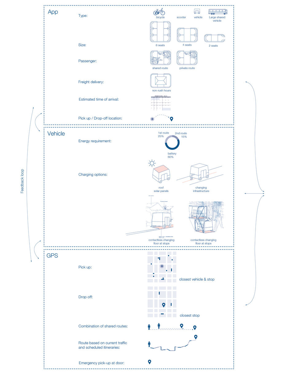 Archisearch The Pumpkin_A new public transport for the city of Athens | competition entry by Foteini Bouliari & Sophia Michopoulou