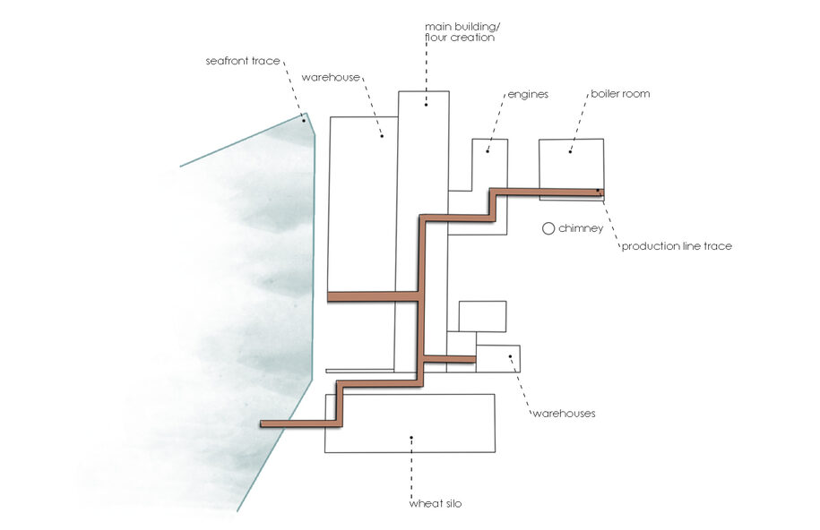 Archisearch Allatini square: reuse of the abandoned factory and regeneration of the surrounding area | by Maroudis Christina, Zacharaki Ioanna, Antoniou Stavros