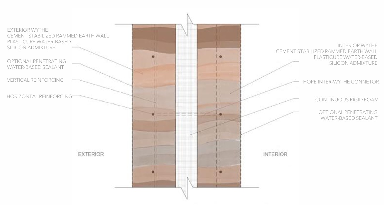 3 - Archisearch