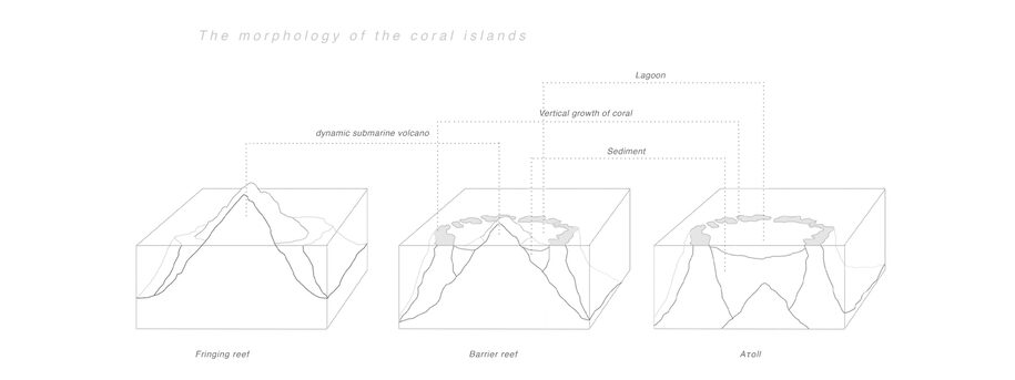 Archisearch Fragments of a lost state // TOPIA | Diploma thesis by Koutropoulou Elli-Maria and Pouloutidou Eleftheria Eirini