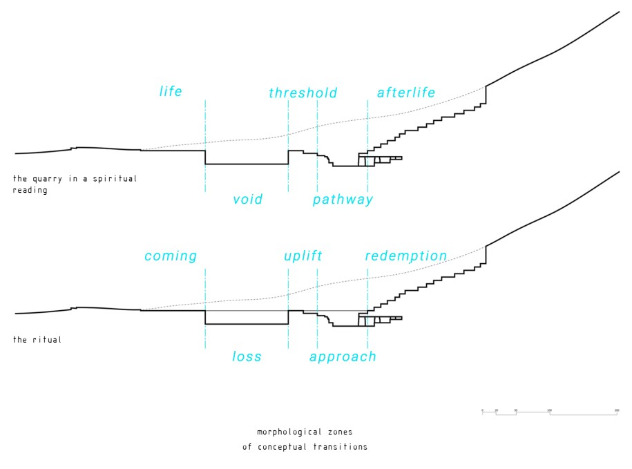 Archisearch Living Stones: Landscape of healing and remembrance | Research thesis by Artemis Valyraki and Eirini Parthenidou