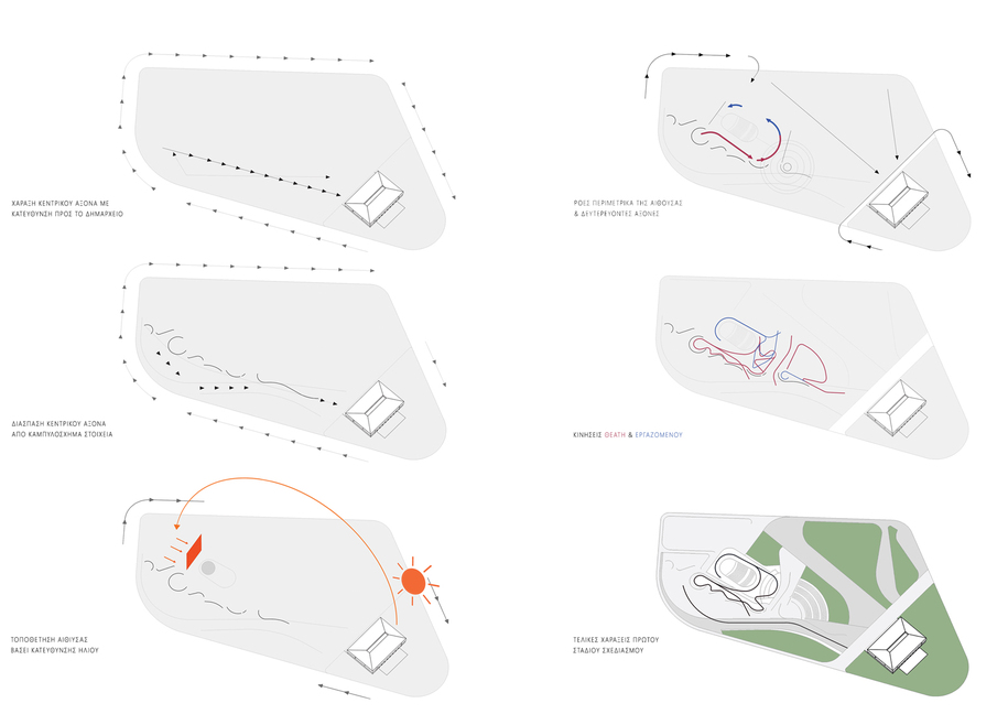 Archisearch The myth’s call – A narration of the curve for the new theatre of Volos | Diploma thesis project by Anastasia Bompou