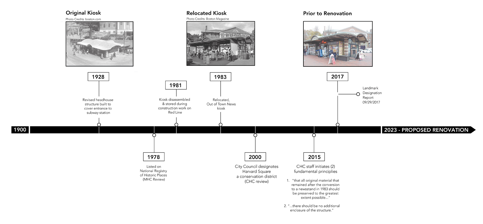 Archisearch Historic preservation and modernisation of Harvard Square Kiosk by Touloukian Touloukian Inc.,in Cambridge, USA