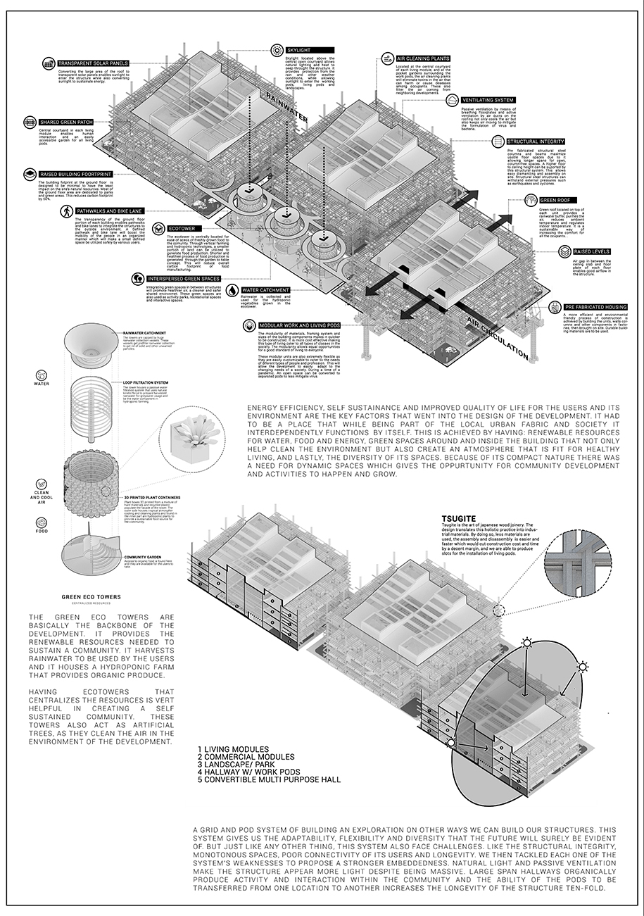 Archisearch NOVUS | Pandemic Architecture HONOURABLE MENTIONS