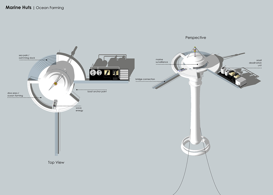 Archisearch Post-Geographies: Ways of Inhabiting the World | Diploma project by Panagiotis Kalantzis