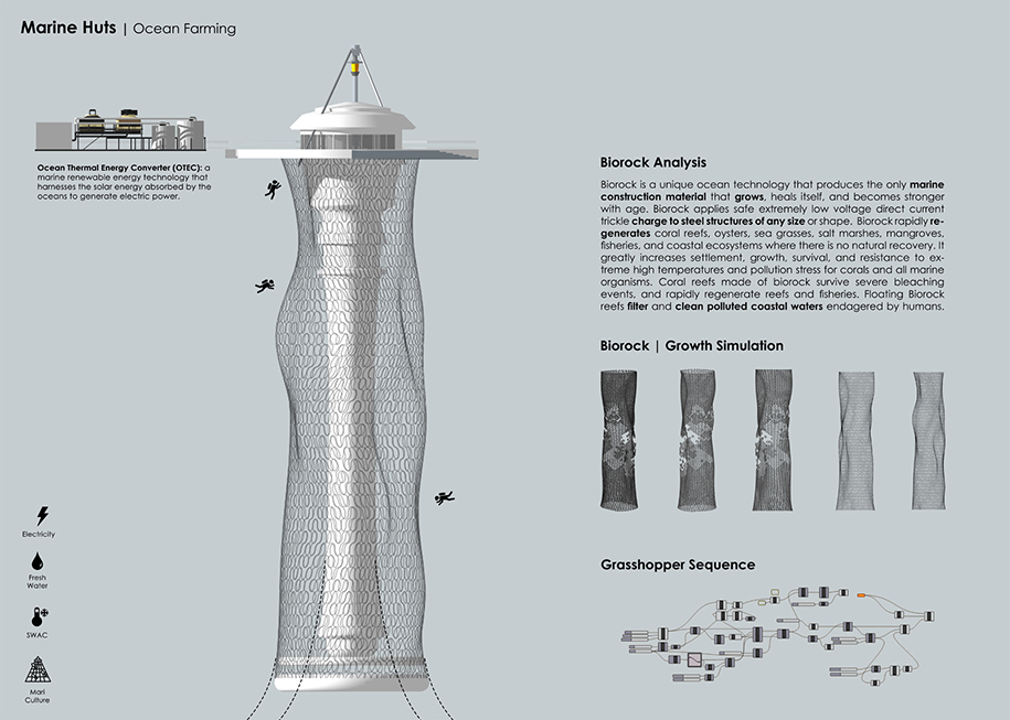 Archisearch Post-Geographies: Ways of Inhabiting the World | Diploma project by Panagiotis Kalantzis