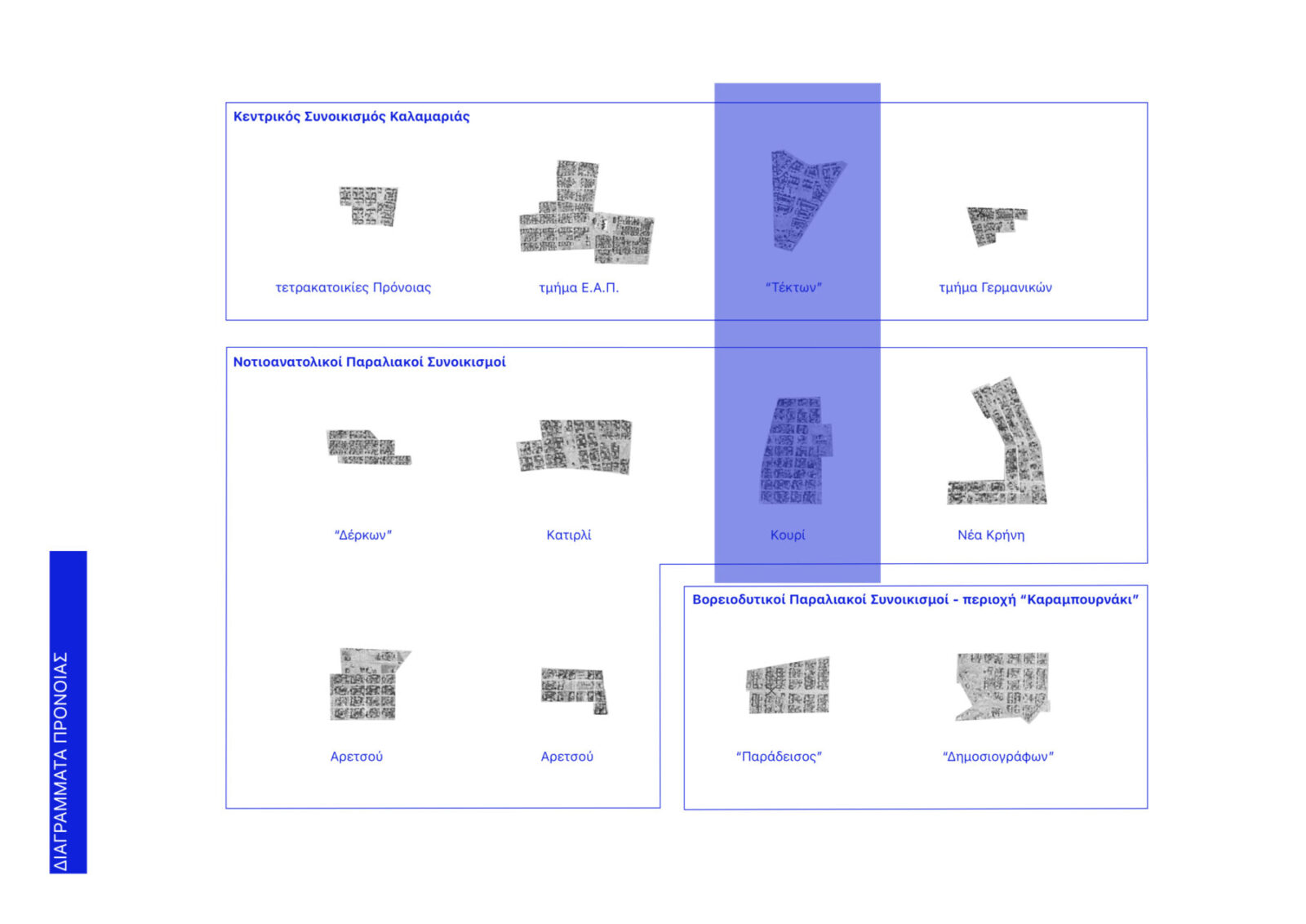 Archisearch Προκήπιο. Μια κοινωνικο - χωρική προσέγγιση | Ερευνητική εργασία του Κωνσταντίνου Τσίντση