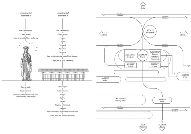 Archisearch Former international airport of Greece, as a case of a mechanism of the local area: Aquarium and Urban Cultivation Center | Diploma thesis by Christos Grapas