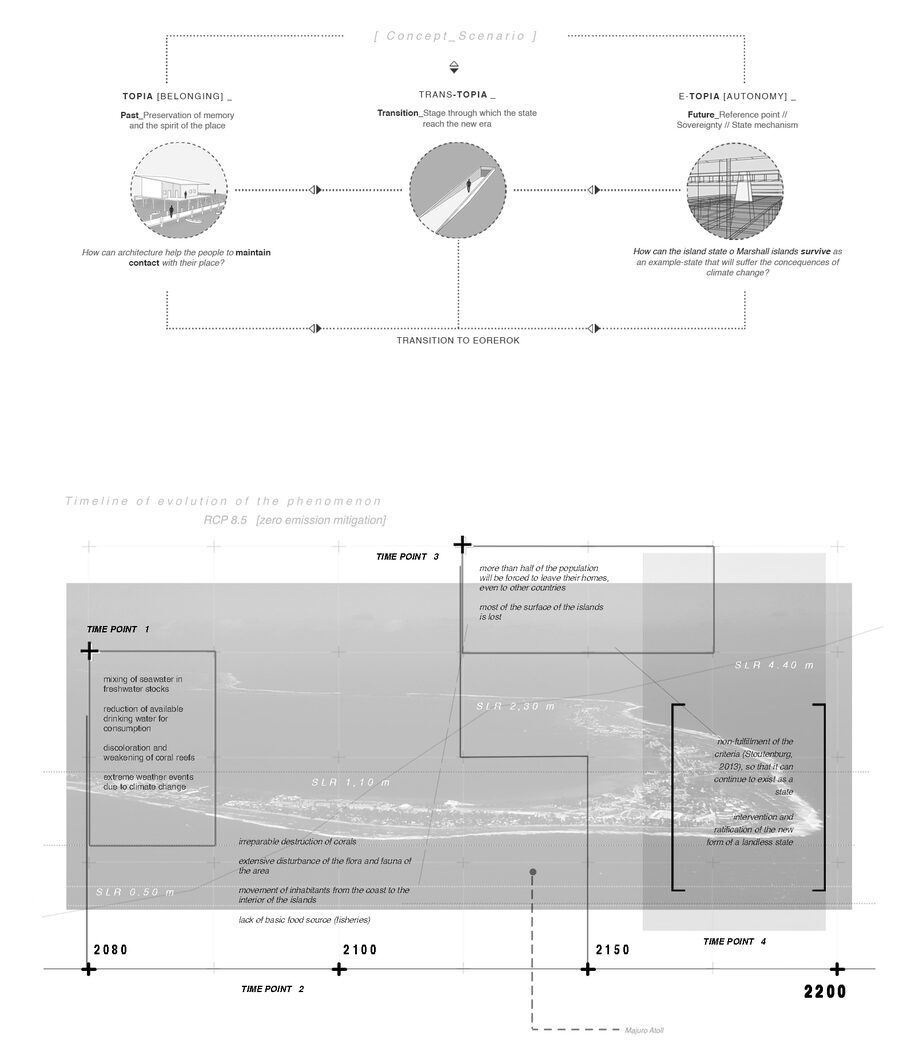 Archisearch Fragments of a lost state // TOPIA | Diploma thesis by Koutropoulou Elli-Maria and Pouloutidou Eleftheria Eirini