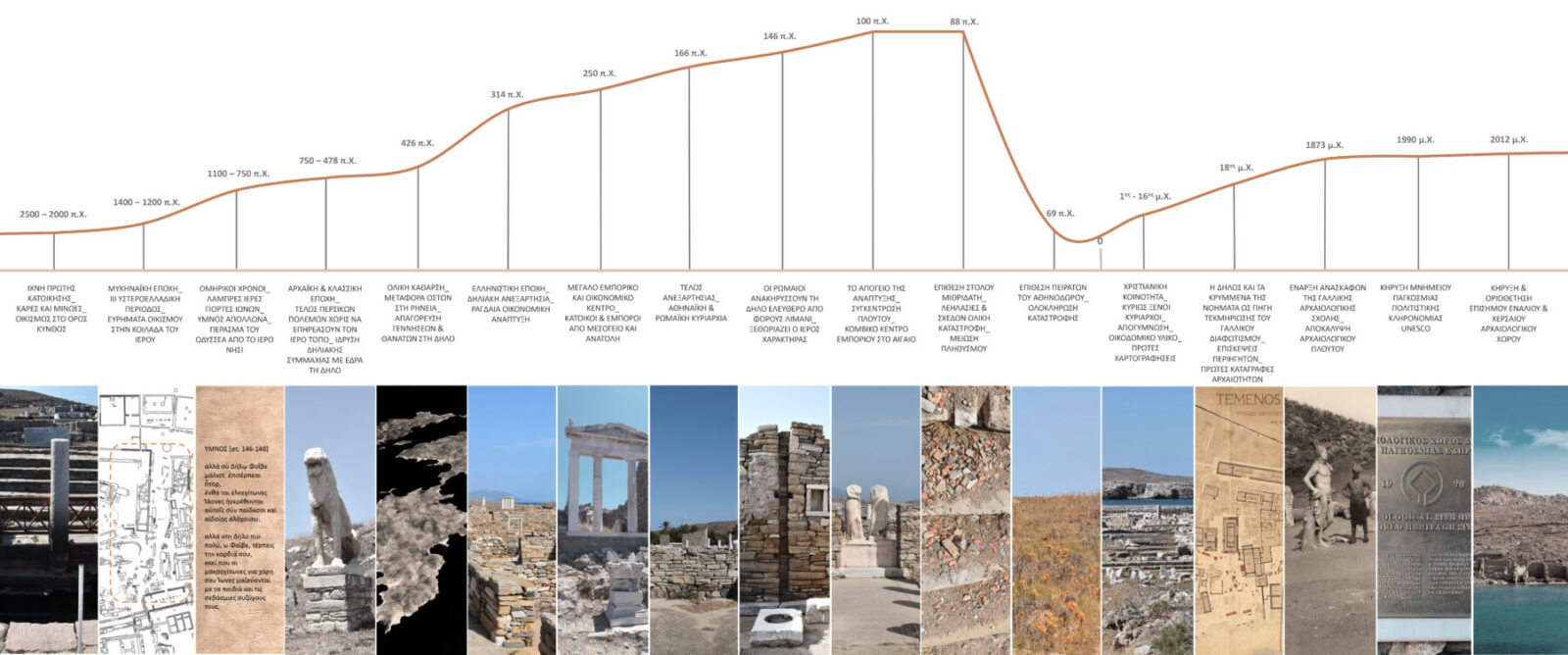 Archisearch Ιχνηλατώντας τον ιερό τόπο της Δήλου. Η εμπειρία μιας χωροχρονικής αποκάλυψης. | Διπλωματική Εργασία από την Παπαρούπα Αντωνία