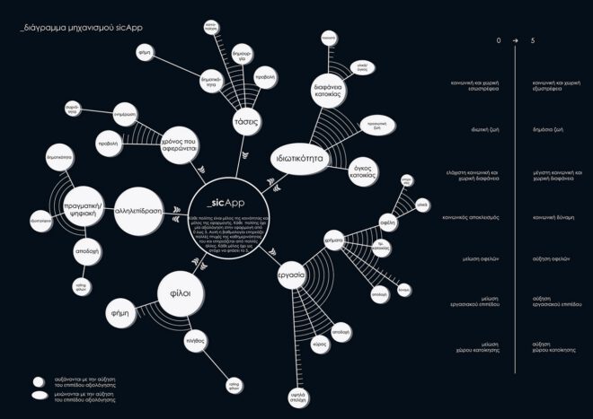 Archisearch Socially Interconnected Community – SIC   |   Thesis by Kalaitzaki Maria &  Serdari Theodora