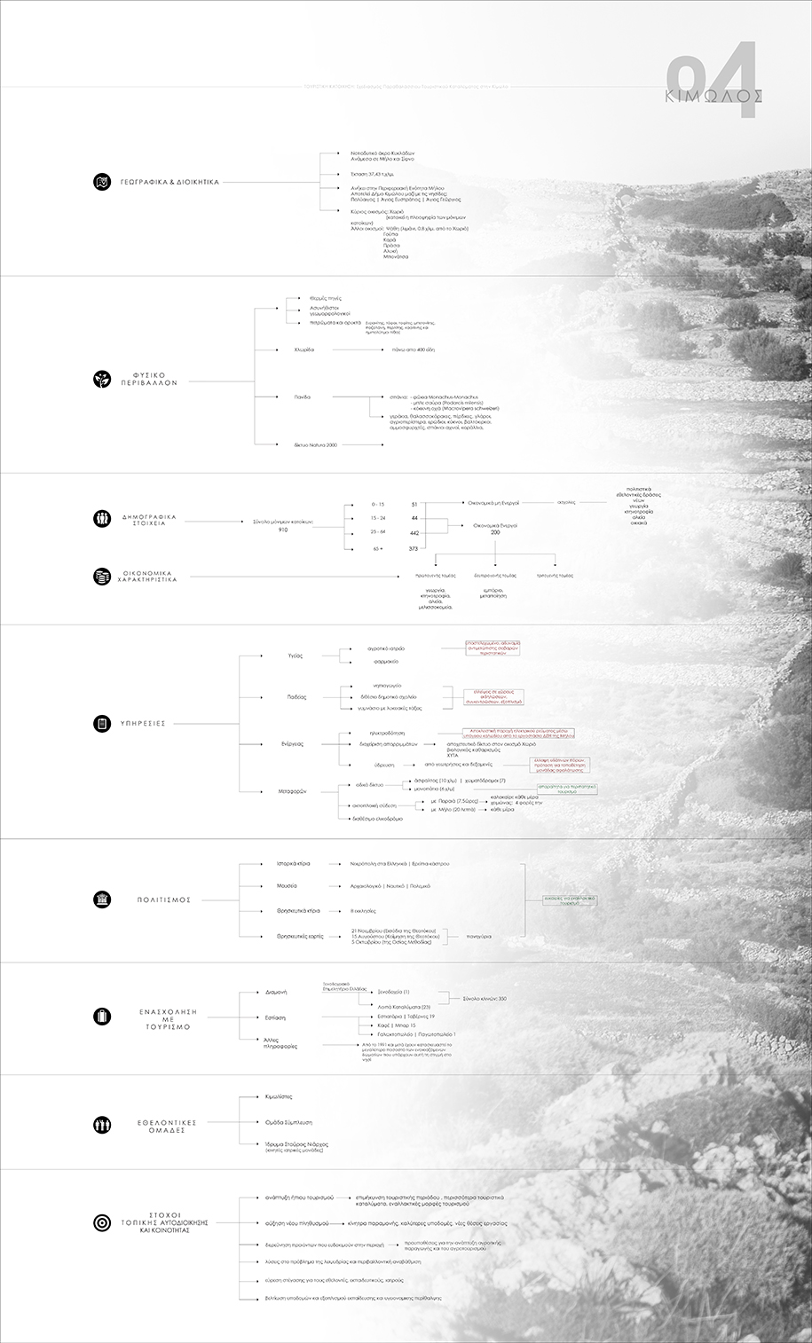 Archisearch ΤΟΥΡΙΣΤΙΚΗ ΚΑΤΟΙΚΗΣΗ _  Σχεδιασμός παραθαλάσσιου οικοτουριστικού καταλύματος στην Κίμωλο | Διπλωματική εργασία Αναστάση Δημόκα