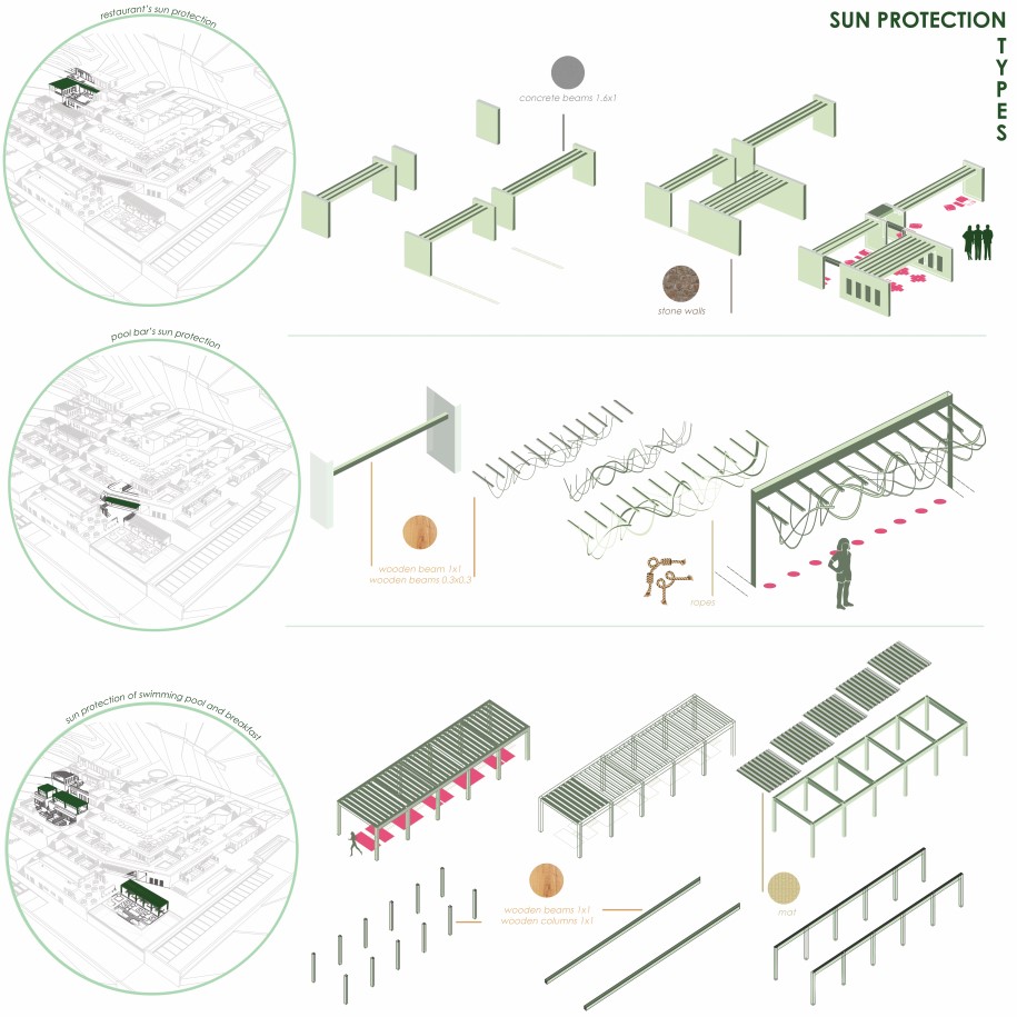 Archisearch Ergo.Tourism/ o Live Resort | Diploma thesis by Bousoula Konstantina and Kontou Marina