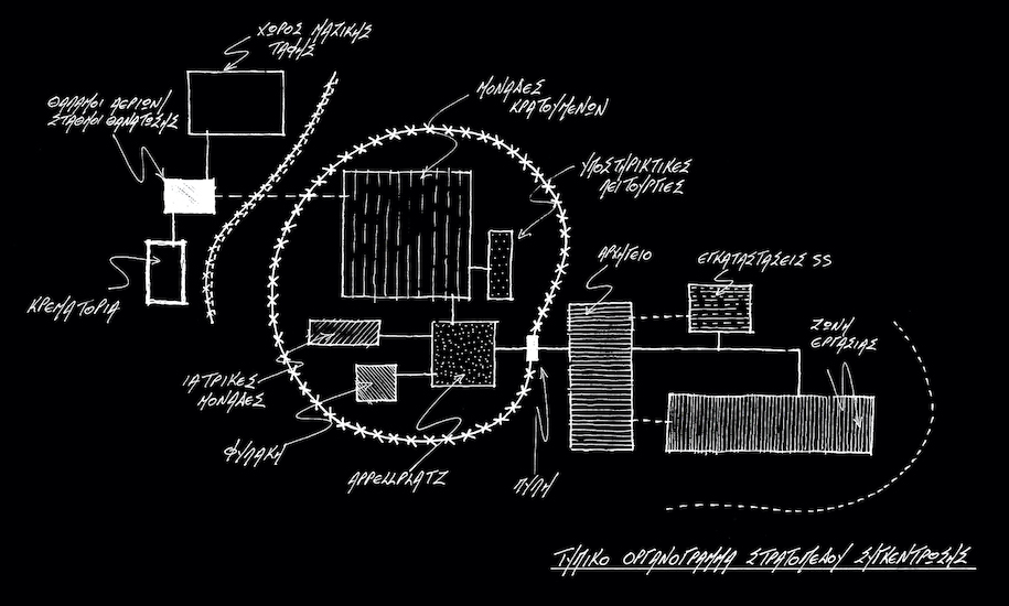 Archisearch The Architecture of Death: The concentration camps | Research thesis by Elvira Kamperi