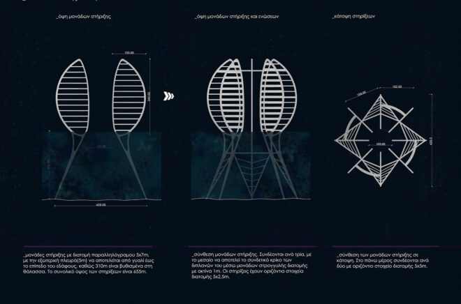 Archisearch Socially Interconnected Community – SIC   |   Thesis by Kalaitzaki Maria &  Serdari Theodora