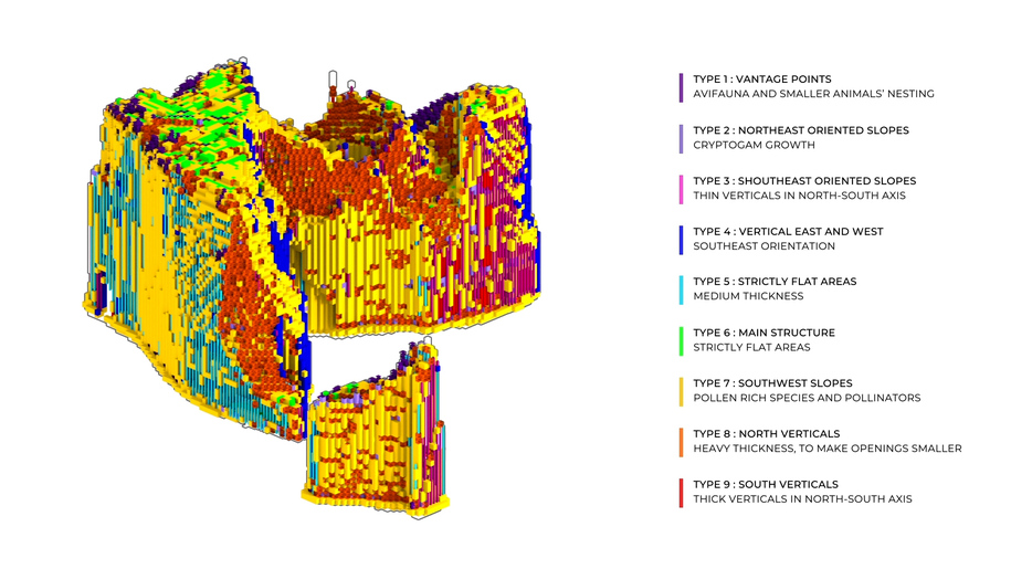 Archisearch CryptoGAN | Diploma thesis project by Panagiotis Kalaitzidis, Pooja Harumalani, Aijia Wang