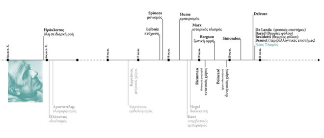 Archisearch Space Αssemblages and Νew Μateriality | Thesis project by Konstantina Pagkalou and Thisvi Proimou