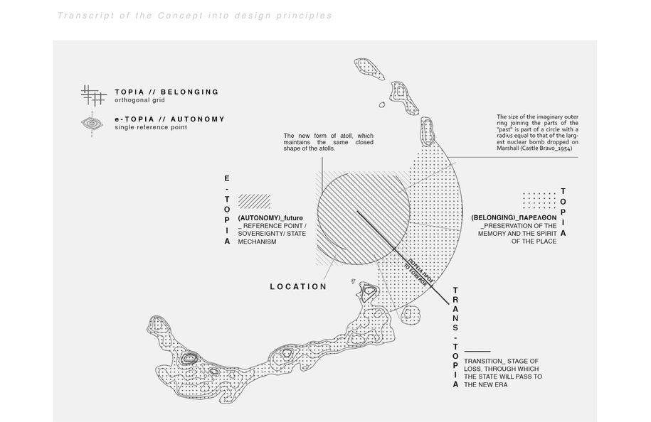 Archisearch Fragments of a lost state // TOPIA | Diploma thesis by Koutropoulou Elli-Maria and Pouloutidou Eleftheria Eirini