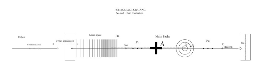 Archisearch The reinterpretation of baths in the contemporary city| Diploma thesis by: Zoe Despoina Papaoikonomou