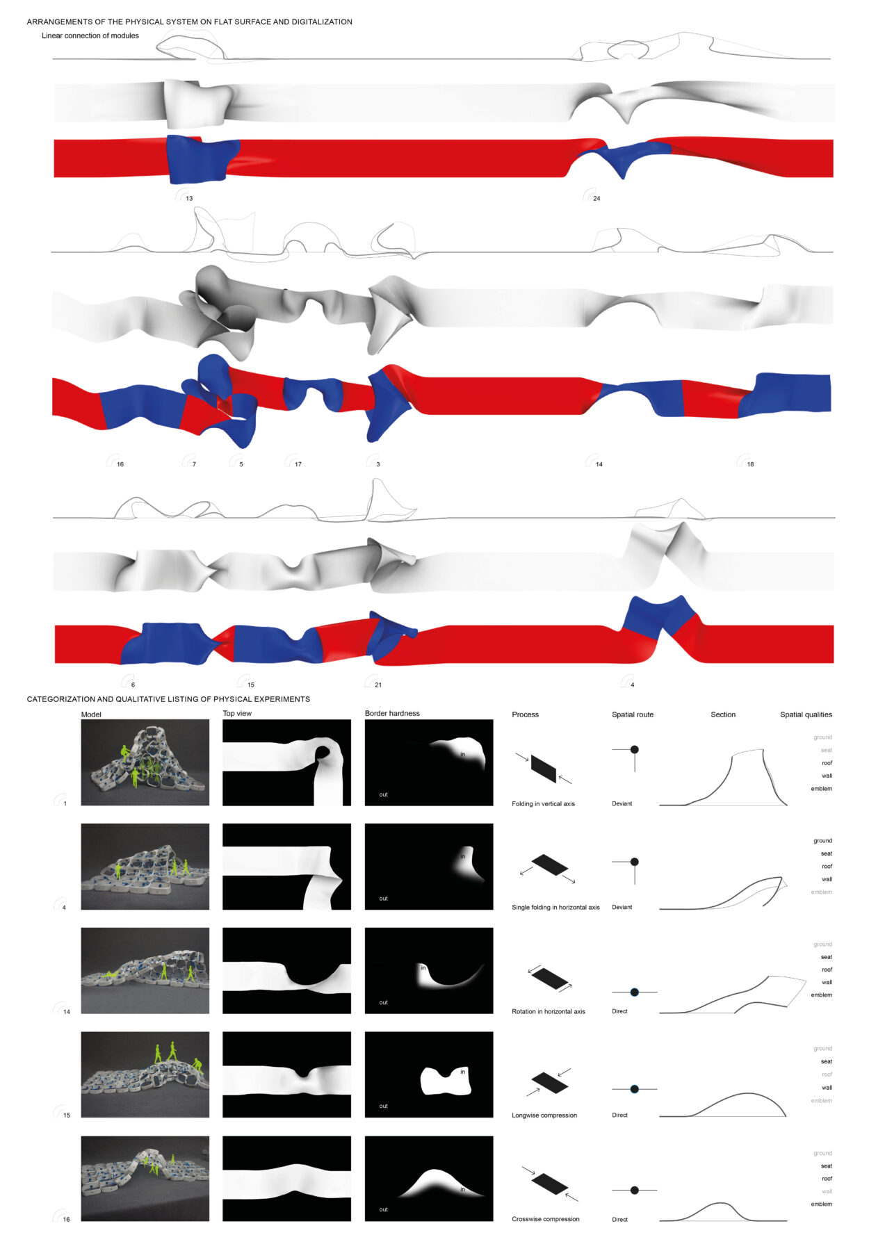 Archisearch Sygrou Fixed: Forms of Metachrisis | Diploma thesis by Loukia Peklari-Mei