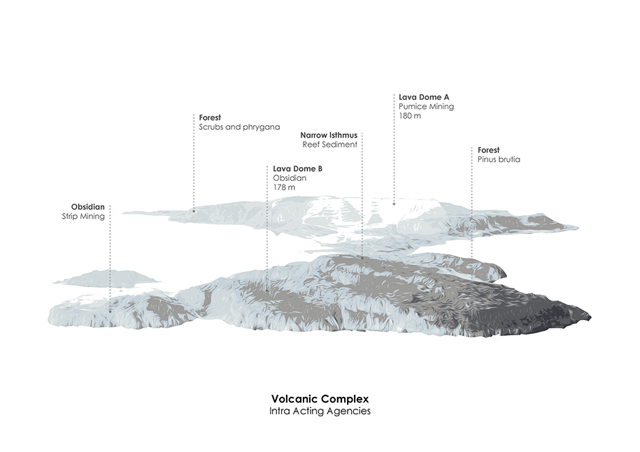 Archisearch Post-Geographies: Ways of Inhabiting the World | Diploma project by Panagiotis Kalantzis