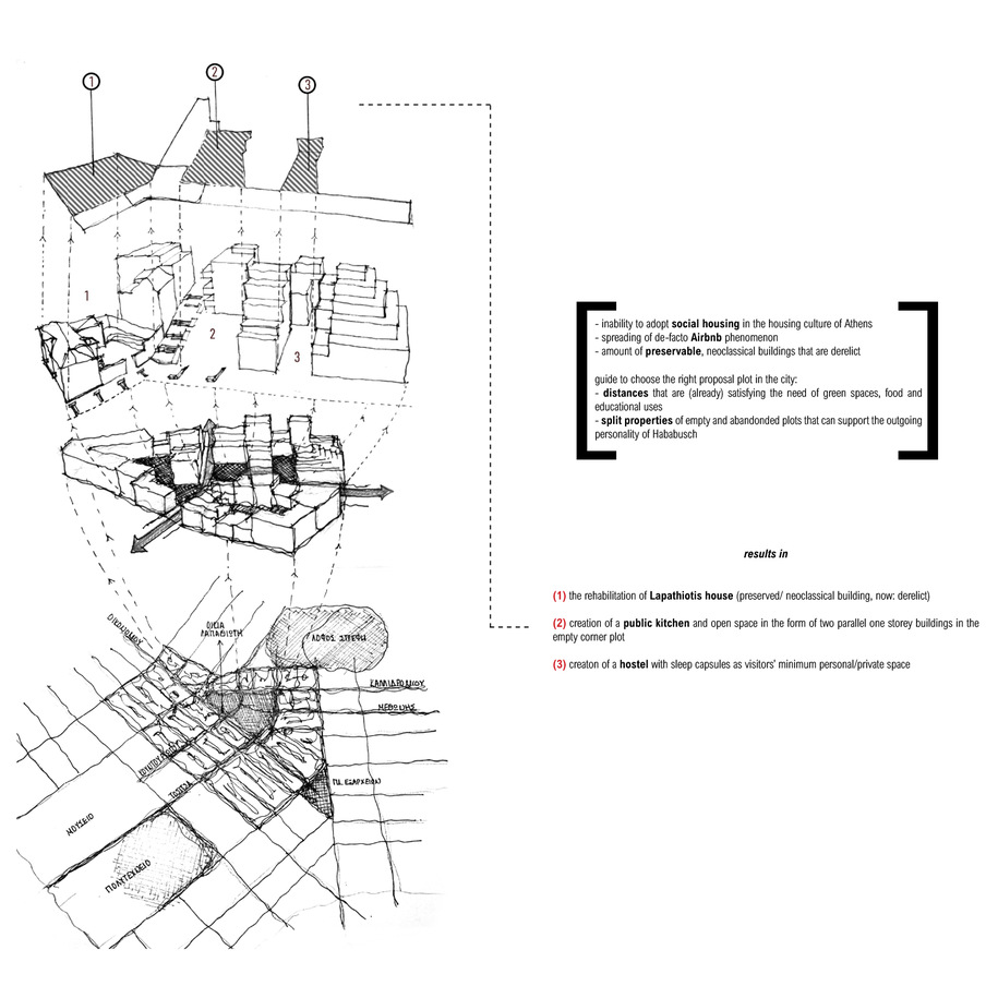 Archisearch Realistic Utopie | Diploma thesis project by Elina Varouxaki