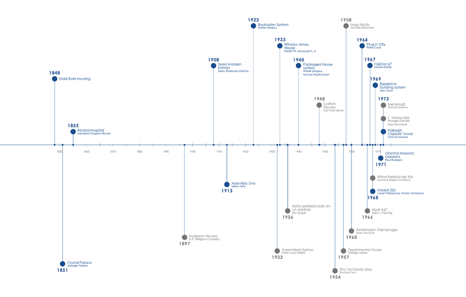 Archisearch Ερευνητική εργασία από το Δημήτρη Μητσιμπόνα | Archisearch