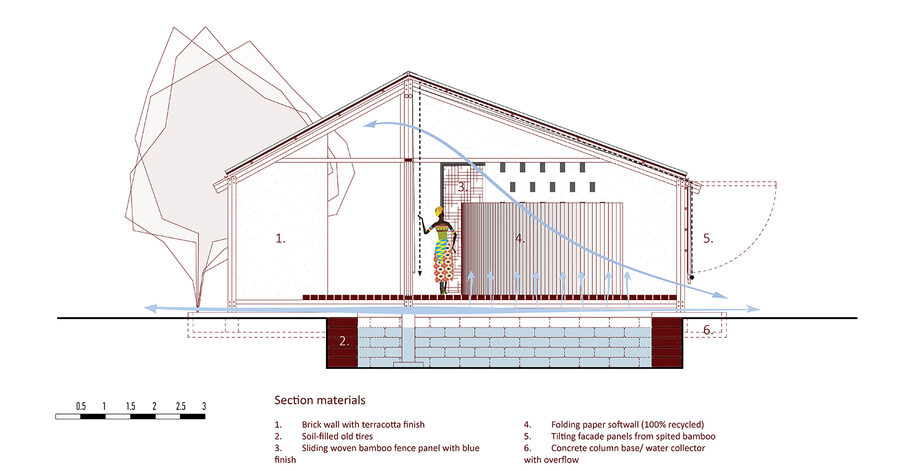 Archisearch Inbetween: a house and a garden for women in Baghere village | Competition project by Aristotelis Kaleris,Ioannis Lykouras and Pille Noole