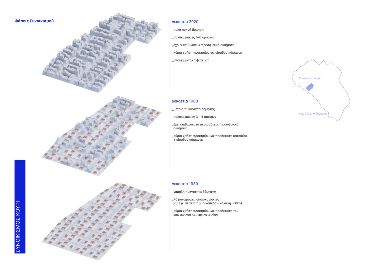 Archisearch Προκήπιο. Μια κοινωνικο - χωρική προσέγγιση | Ερευνητική εργασία του Κωνσταντίνου Τσίντση