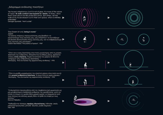 Archisearch Socially Interconnected Community – SIC   |   Thesis by Kalaitzaki Maria &  Serdari Theodora