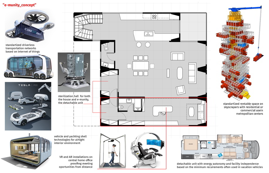 Archisearch E-munity | Pandemic Architecture Top50