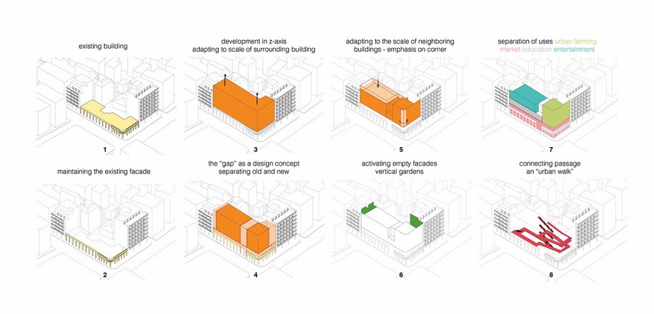 Archisearch Rethinking nature within the city: the marketplace revisited| Diploma Thesis by Dimoka Xeni