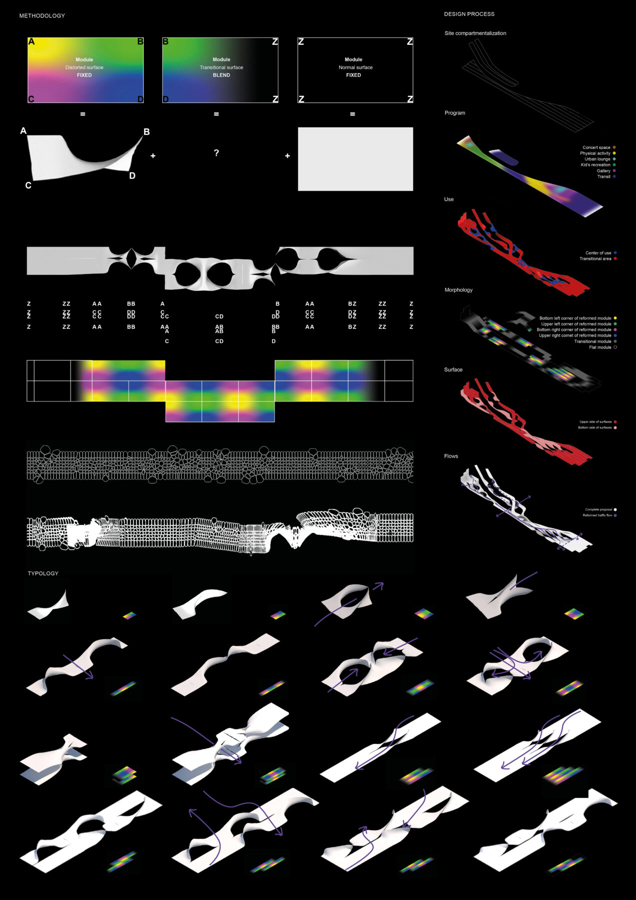 Archisearch Sygrou Fixed: Forms of Metachrisis | Diploma thesis by Loukia Peklari-Mei