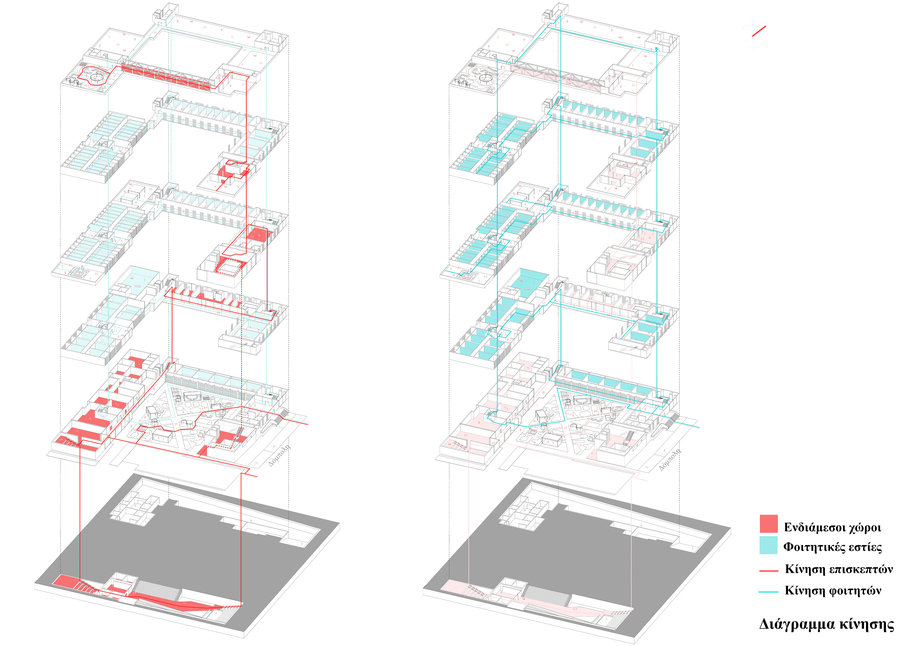 Archisearch Κόμβος: Επανάχρηση και Αποκατάσταση του παλιού Πανεπιστημίου Ιωαννίνων | Διπλωματική εργασία από τον Παναγιώτη Αντωνέλλο και την Αρσινόη Νάσιουμια