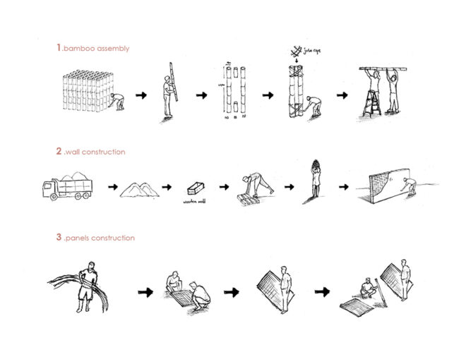 Archisearch Pencha_estia || health_education_creativity | Kaira Looro Architecture Competition by Gkouma Maria Efthymia, Gournas Konstantinos, Lamprou Maria Eirini, Mousa Panagiota