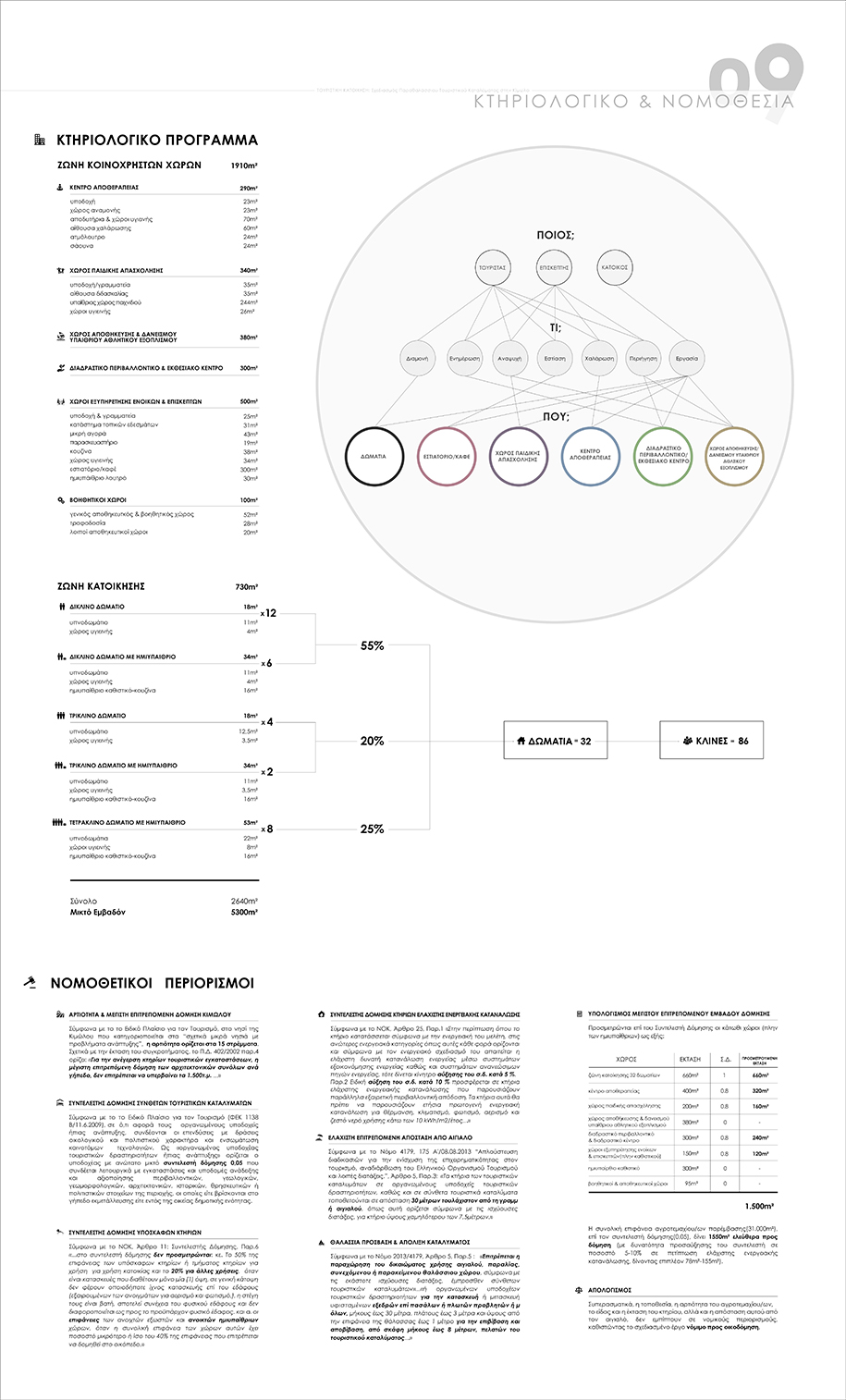 Archisearch ΤΟΥΡΙΣΤΙΚΗ ΚΑΤΟΙΚΗΣΗ _  Σχεδιασμός παραθαλάσσιου οικοτουριστικού καταλύματος στην Κίμωλο | Διπλωματική εργασία Αναστάση Δημόκα