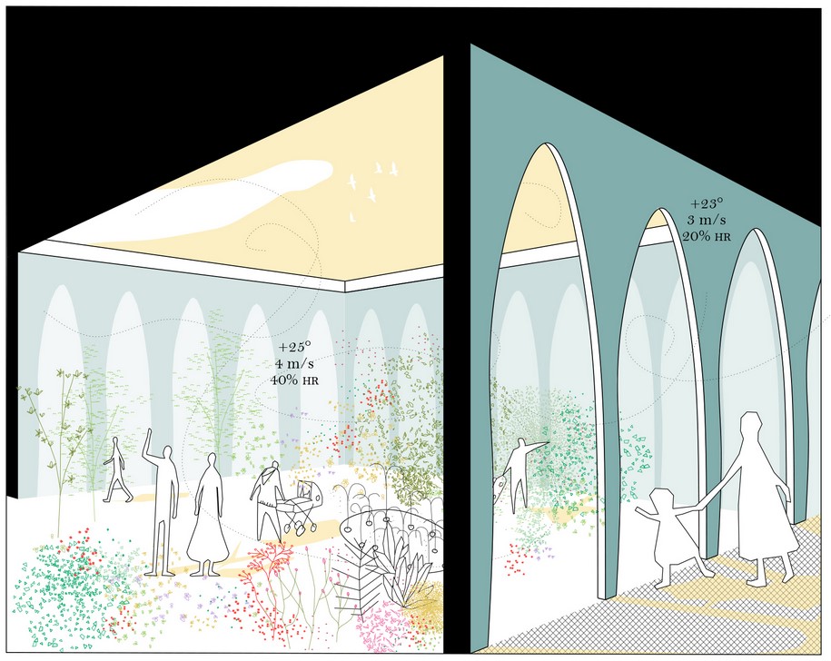 A hammam in Yazd, Elisa Moro, Elisa Moro, Master Thesis, 2018,  Politecnico di Torino, Roman thermal complex