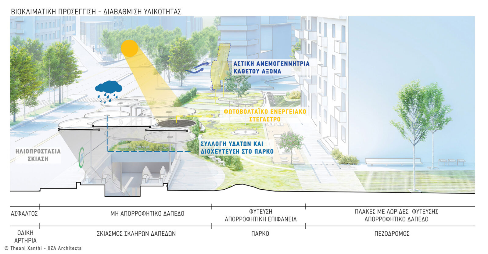 Archisearch Α' Βραβείο στον Αρχιτεκτονικό Διαγωνισμό Ιδεών για την ανάπλαση του κοινόχρηστου χώρου και της ευρύτερης περιοχής του Νέου Σταθμού Μετρό Αλεξάνδρας | Theoni Xanthi – XZA Architects